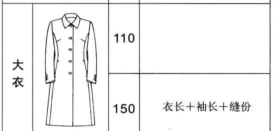 女装面料用量估算指南